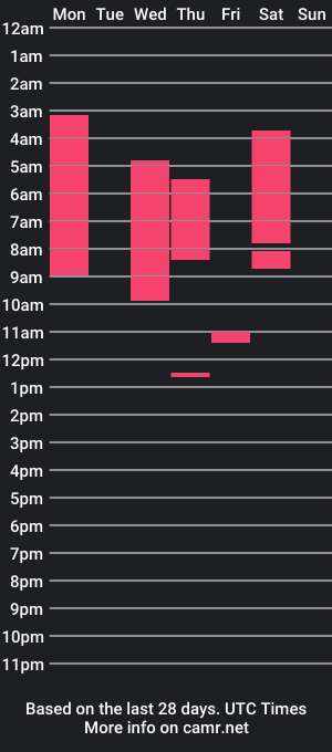 cam show schedule of christophermillerxxx