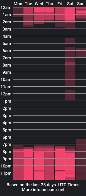 cam show schedule of christophersmitth