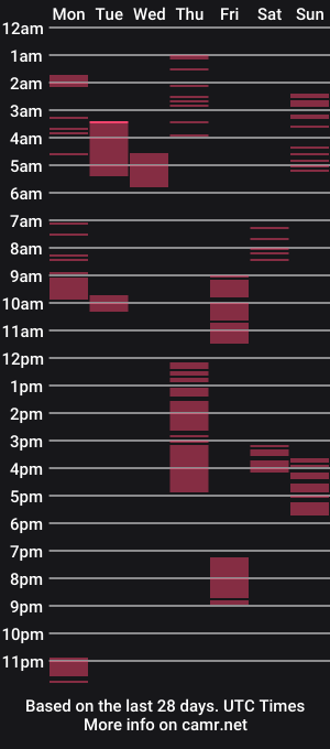 cam show schedule of christophertan