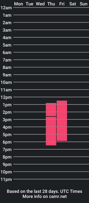 cam show schedule of christtophercruz