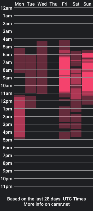 cam show schedule of christy_creepsy