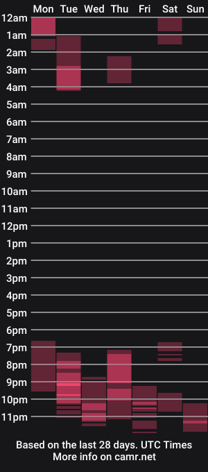 cam show schedule of christy_love