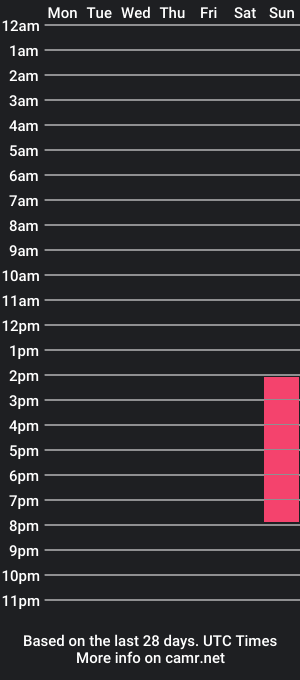 cam show schedule of christy_simmons