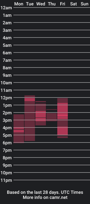 cam show schedule of christy_smith1