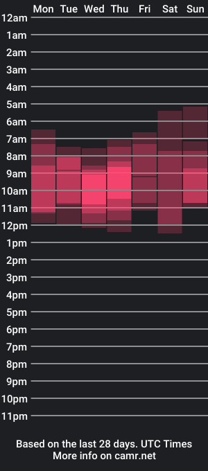 cam show schedule of christybabex