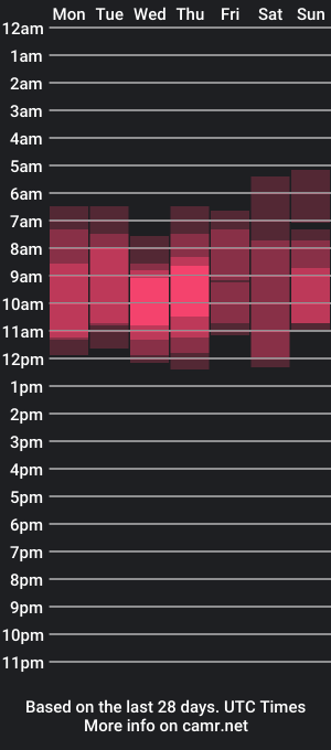 cam show schedule of christyhearth