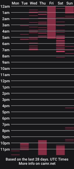 cam show schedule of christymilk1