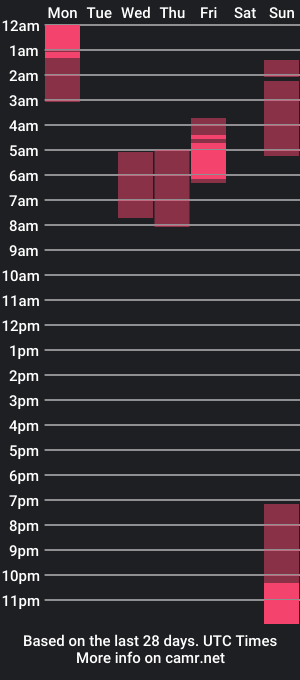 cam show schedule of chrisvacherx