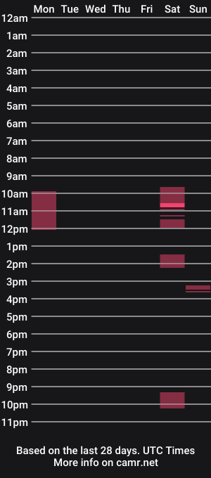 cam show schedule of chrisvera432