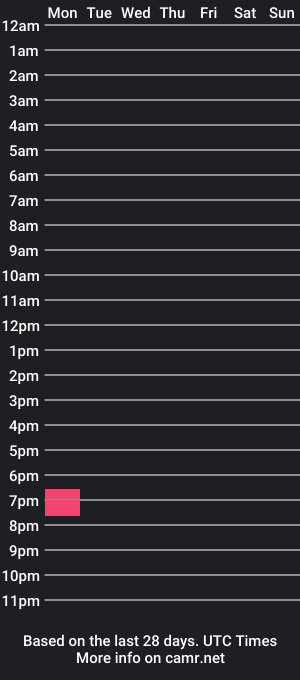 cam show schedule of chrixtopherobin