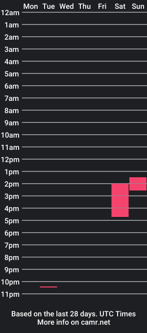 cam show schedule of chrizz80