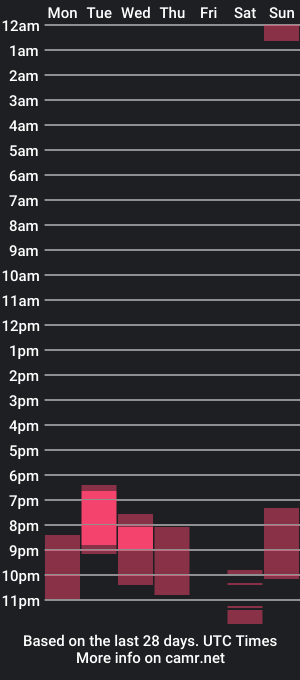 cam show schedule of chromaticsangel