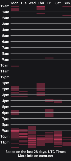 cam show schedule of chromefox123