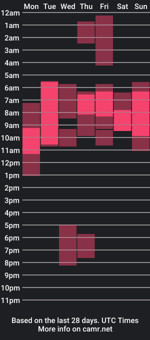 cam show schedule of chromeheart_