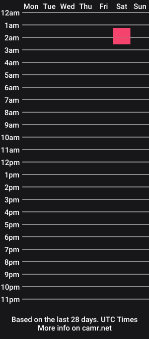cam show schedule of chromemaker