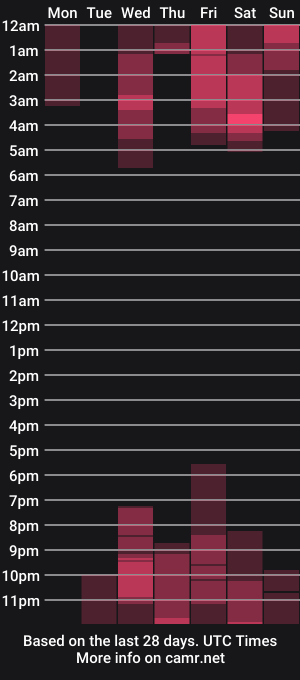 cam show schedule of chroniclove
