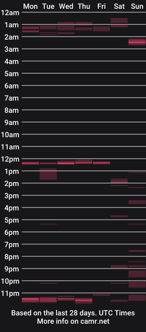 cam show schedule of chronicmasturnater420