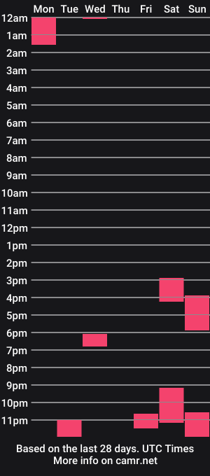 cam show schedule of chronicpoplar