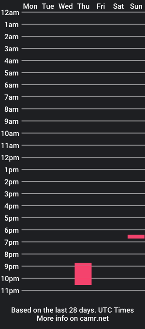 cam show schedule of chronocul8371