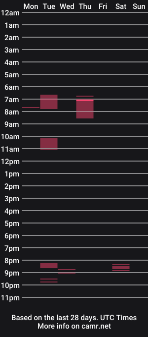 cam show schedule of chryogenic