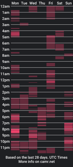 cam show schedule of chrysadel