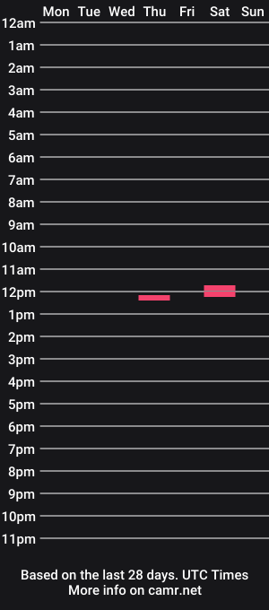 cam show schedule of chsumo