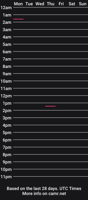 cam show schedule of chubbbydaddy