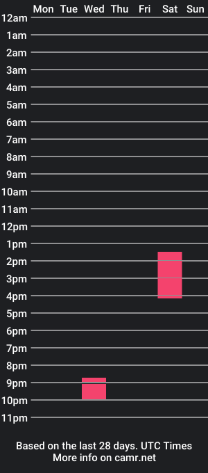 cam show schedule of chubbeee