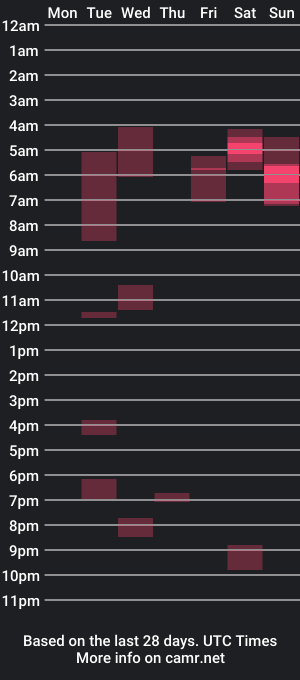 cam show schedule of chubbguy22