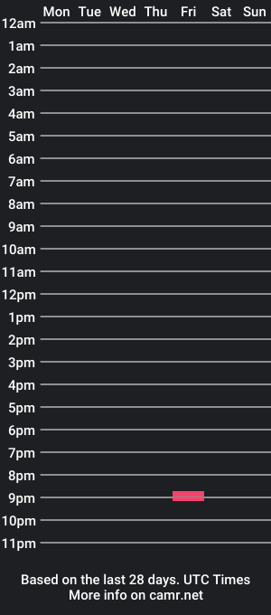 cam show schedule of chubbrr