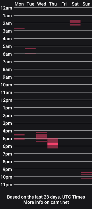 cam show schedule of chubbruh