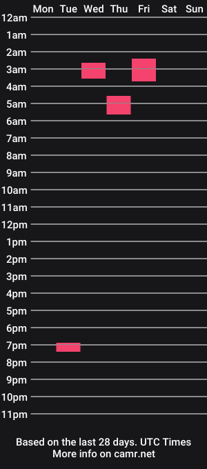 cam show schedule of chubbsguy92