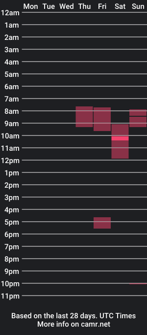 cam show schedule of chubby__katie_