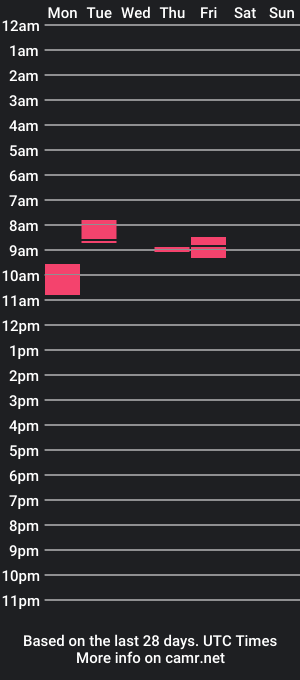 cam show schedule of chubby_bear_by