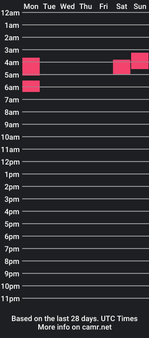 cam show schedule of chubby_chris