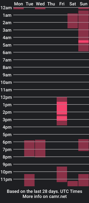 cam show schedule of chubby_di