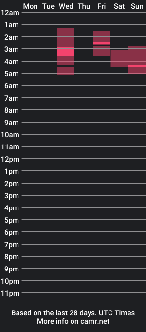 cam show schedule of chubbybelly80