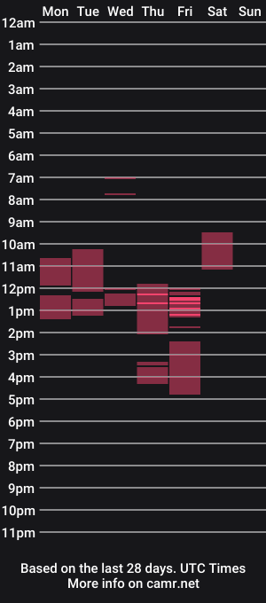 cam show schedule of chubbybloke454545