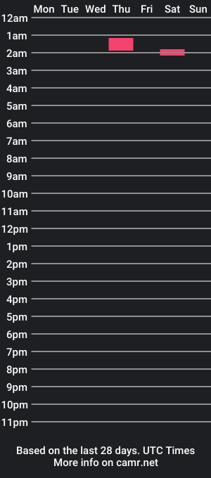 cam show schedule of chubbybottom69