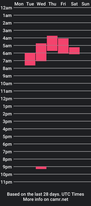 cam show schedule of chubbybunniesxx