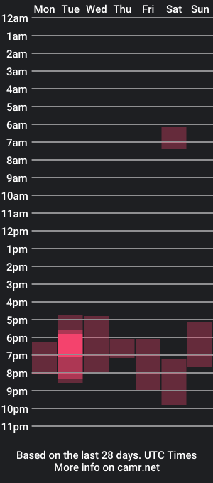 cam show schedule of chubbycheeks27