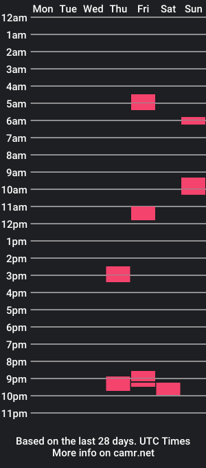 cam show schedule of chubbycheeky