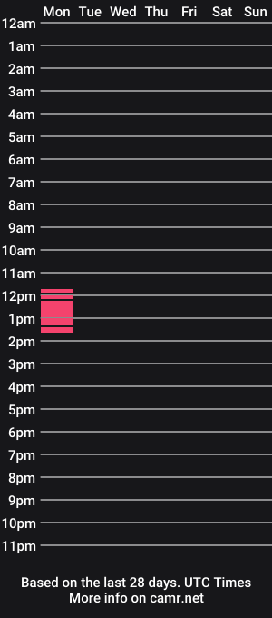 cam show schedule of chubbychriz
