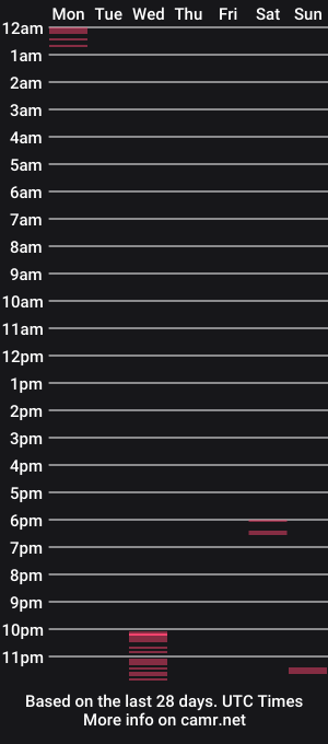 cam show schedule of chubbydadtype