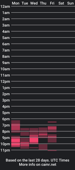 cam show schedule of chubbydays