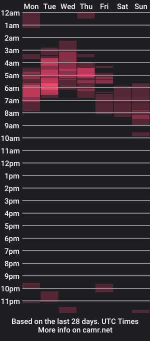 cam show schedule of chubbyg85