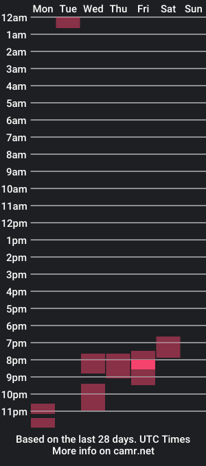 cam show schedule of chubbyitalianboy