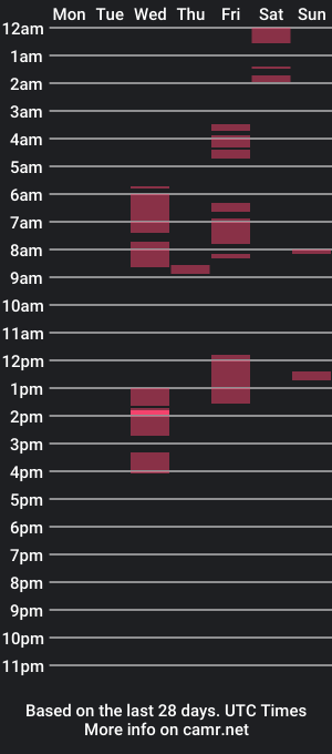 cam show schedule of chubbylove_123