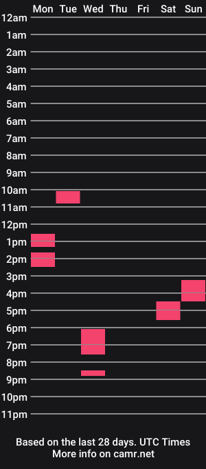 cam show schedule of chubbymenacexxx