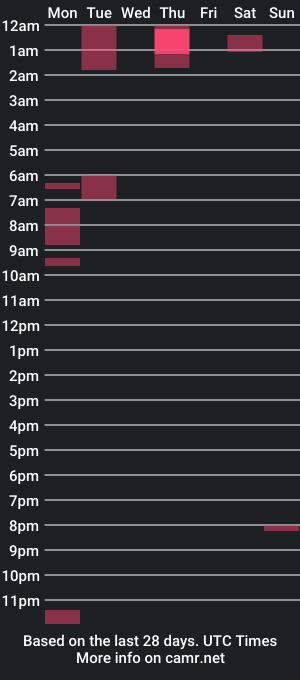 cam show schedule of chubbynudistboy